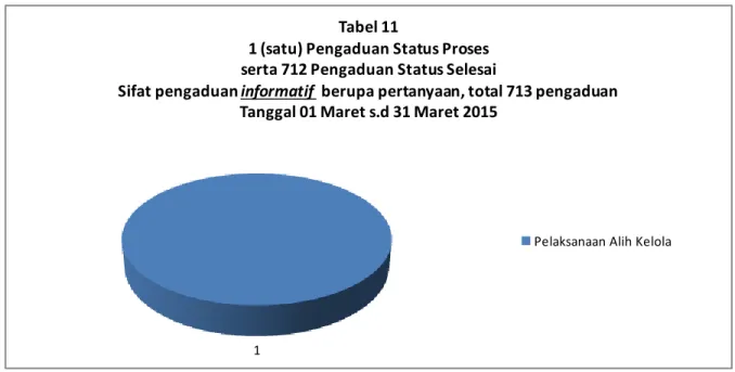 Tabel 12 di bawah berdasarkan per provinsi 