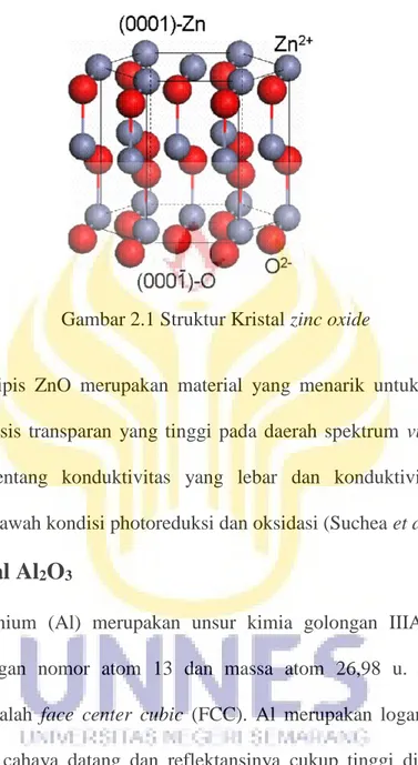 Gambar 2.1 Struktur Kristal zinc oxide 