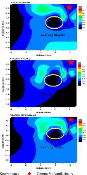 Gambar 7. Struktur internal Gunungapi Semeru dengan penampang  Kedalaman  dan  Selatan-Utara pada masing-masing stasiun seismometer