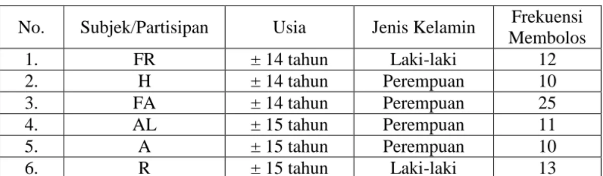 Tabel 1. Subjek/Partisipan 