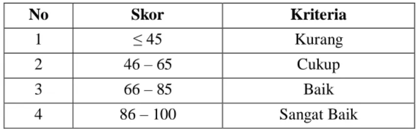 Table 1. Kriteria Keterampilan Dasar Sains Siswa 