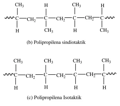 Gambar 2.2 Penggambaran Taktisitas Polipropilena (a) Polipropilena ataktik, (b)  Polipropilena sindiotaktik dan (c) Polipropilena isotaktik