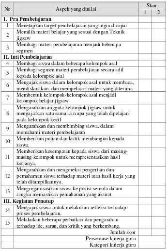Tabel 3.1. Lembar Instrumen Penilaian Kinerja Guru 