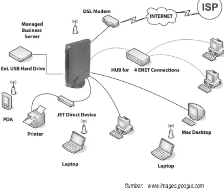 Gambar 2.28 Jaringan LAN yang menghubungkan banyak komputer dan perangkat lainnya