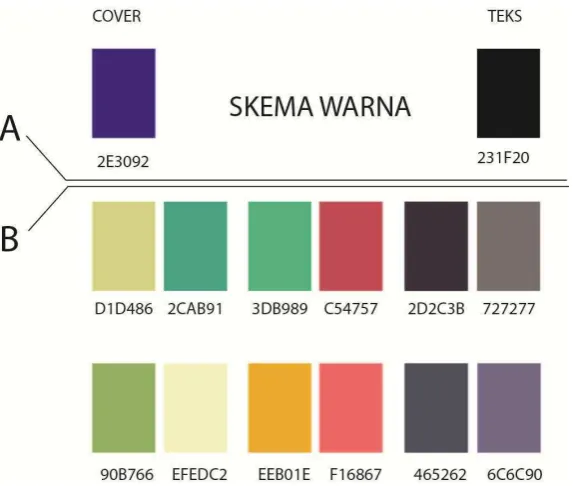 Gambar III.9 skema warna 