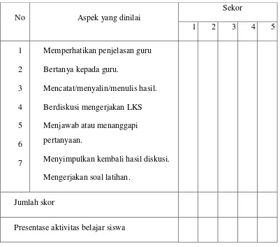 Tabel 2  Penilaian Aktivitas Siswa 