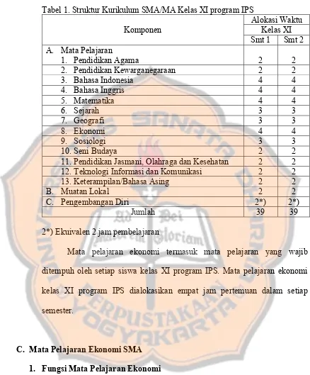 Tabel 1. Struktur Kurikulum SMA/MA Kelas XI program IPS 