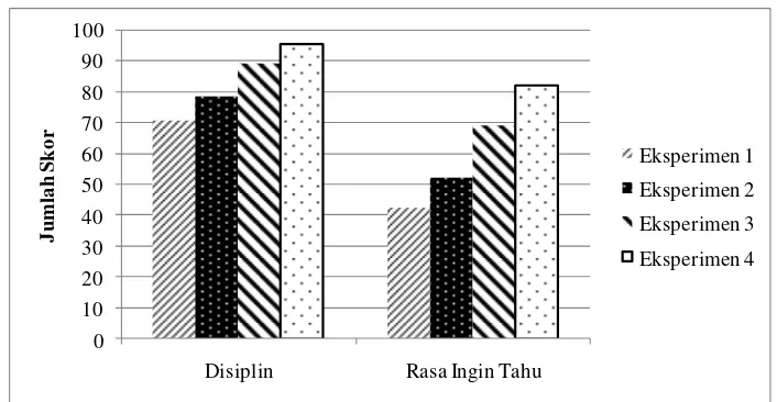 Tabel 4.3. Hasil analisis karakter tiap aspek 