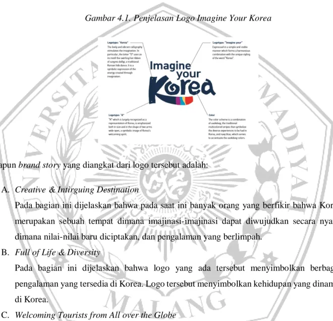 Gambar 4.1. Penjelasan Logo Imagine Your Korea 