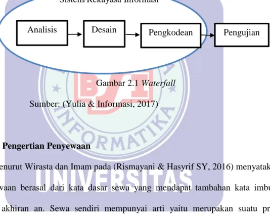 Gambar 2.1 Waterfall  Sumber: (Yulia &amp; Informasi, 2017) 