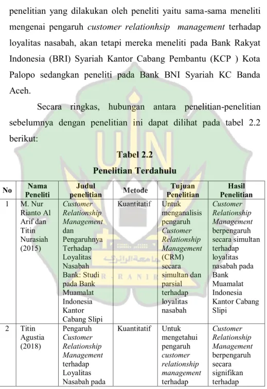 Tabel 2.2  Penelitian Terdahulu 