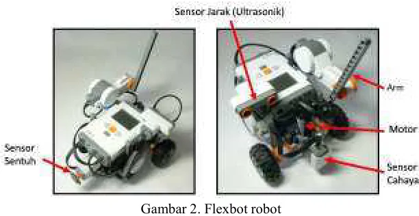 Gambar 2. Flexbot robot 