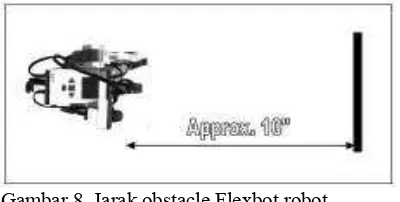 Gambar 8. Jarak obstacle Flexbot robot 