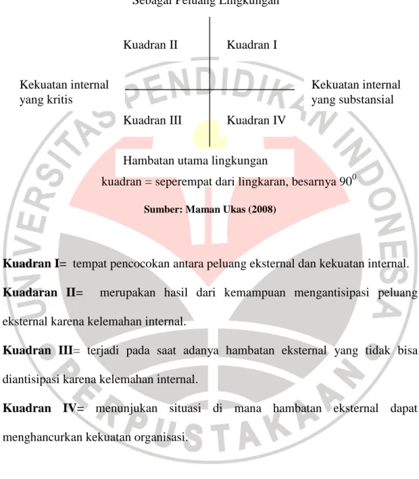 Gambar 3. 5. Struktur Diagram Analisis SWOT 