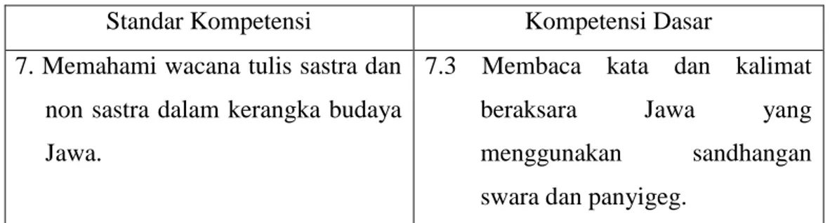 Tabel 4. SK dan KD Bahasa Jawa Kelas IV SD Semester Genap 