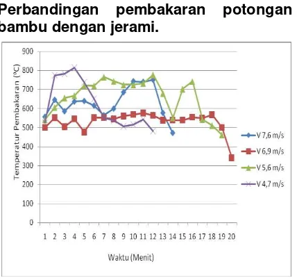 Grafik 8 perbandingan pembakaran 