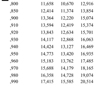 Tabel 3.5 Output Analisis Probit dengan SPSS  for windows 22 