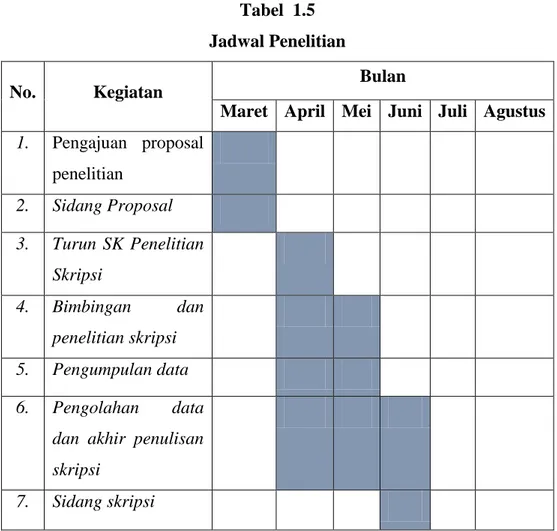 Tabel  1.5  Jadwal Penelitian 