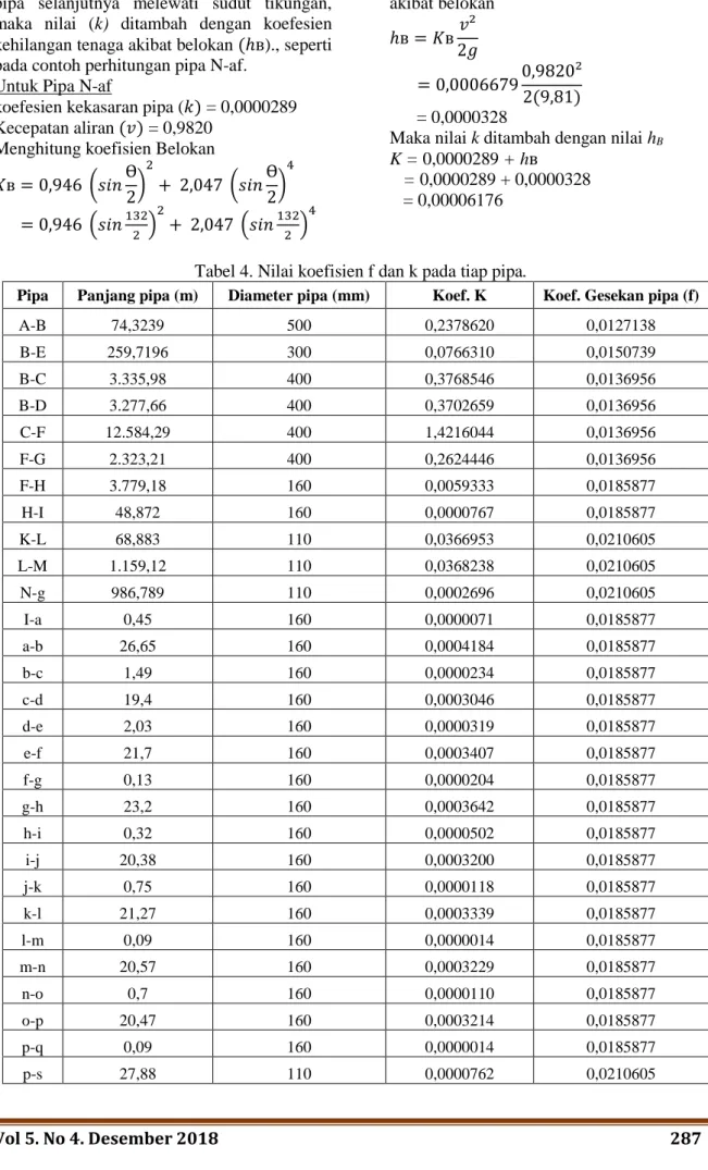Tabel 4. Nilai koefisien f dan k pada tiap pipa. 