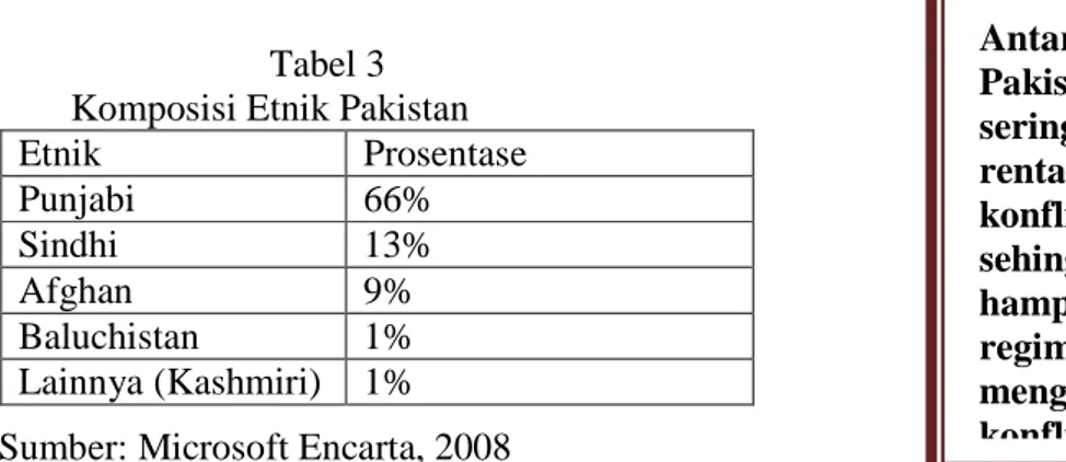 Tabel 3  Komposisi Etnik Pakistan 