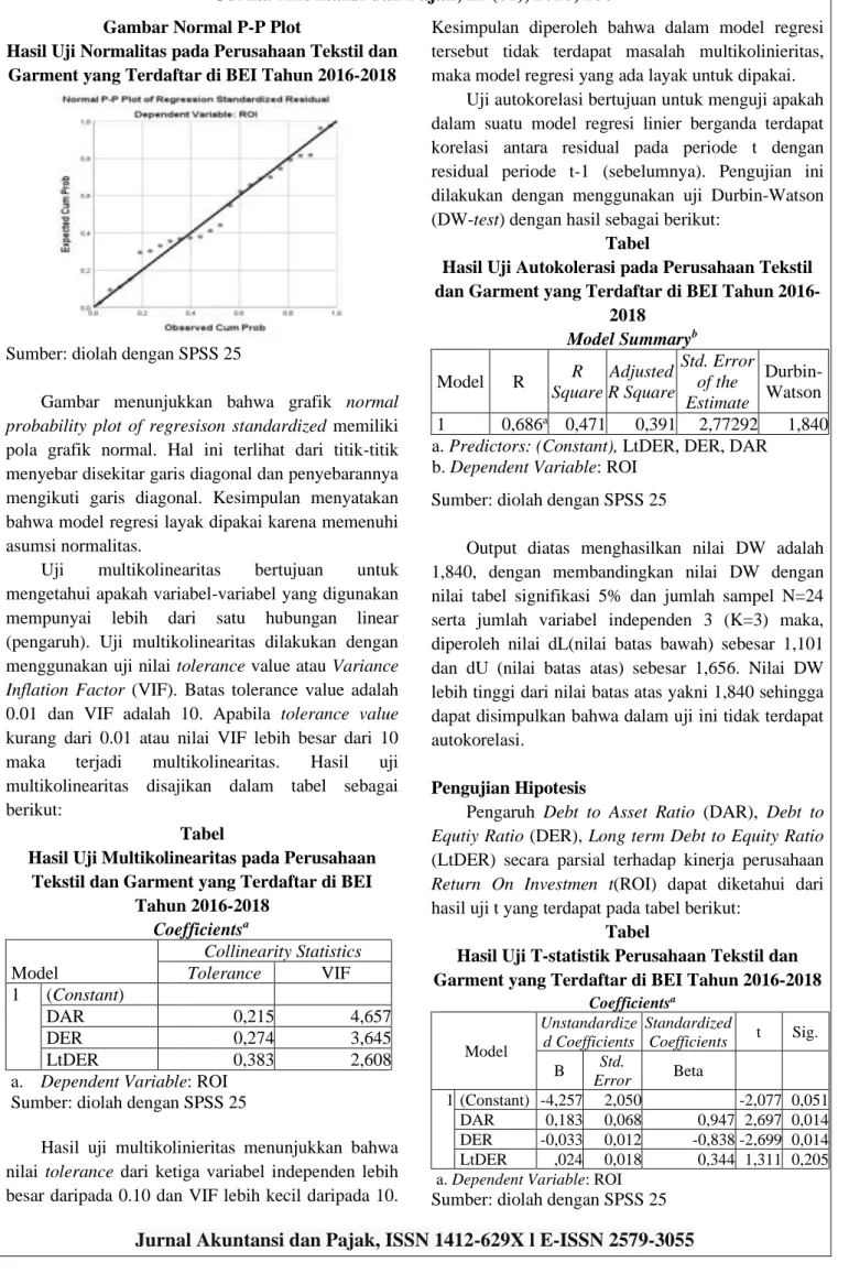 Gambar Normal P-P Plot 