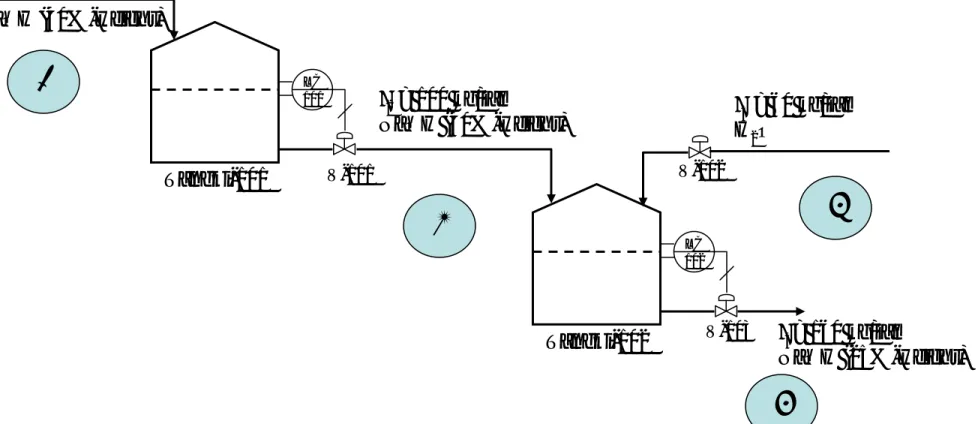 Gambar 6.2.3. Sistem tangki pencampur larutan NaOH