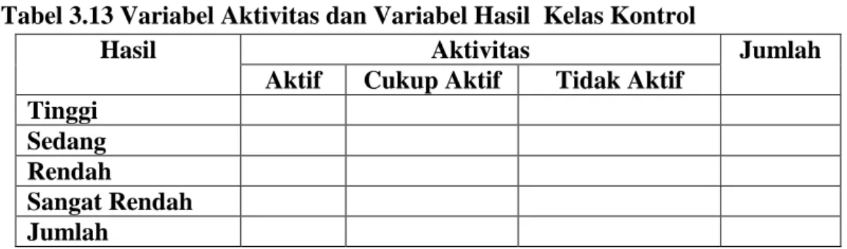 Tabel 3.13 Variabel Aktivitas dan Variabel Hasil  Kelas Kontrol 