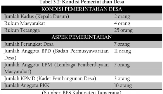 Tabel 3.2: Kondisi Pemerintahan Desa  KONDISI PEMERINTAHAN DESA 