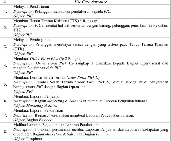 Tabel 3.4 Use Case Narrative Pada PT. Wahana Prestasi Logistik 