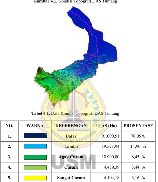 Tabel 4.1. Data Kondisi Topografi DAS Tuntang 