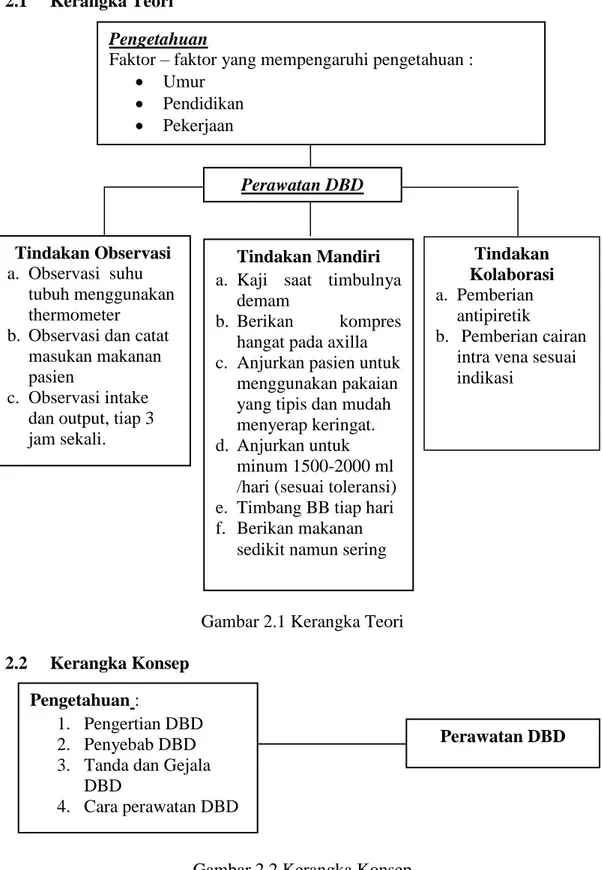 Gambar 2.1 Kerangka Teori  2.2  Kerangka Konsep 