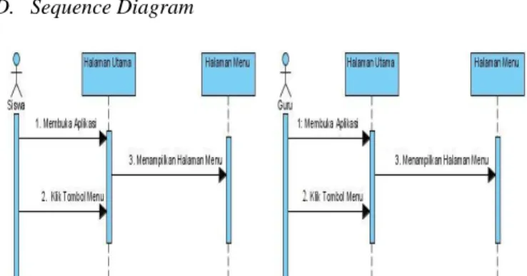 Gambar  3. adalah use case diagram menjelaskan peranan  dan fungsi user yang berperan sebagai pengguna alat bantu  ajar ini