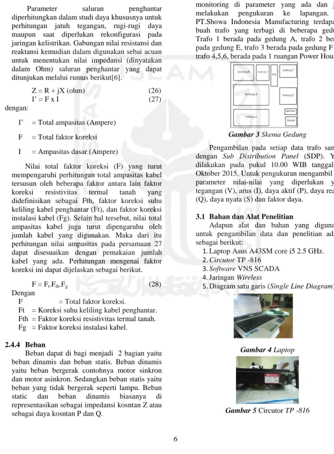 Gambar 3 Skema Gedung 