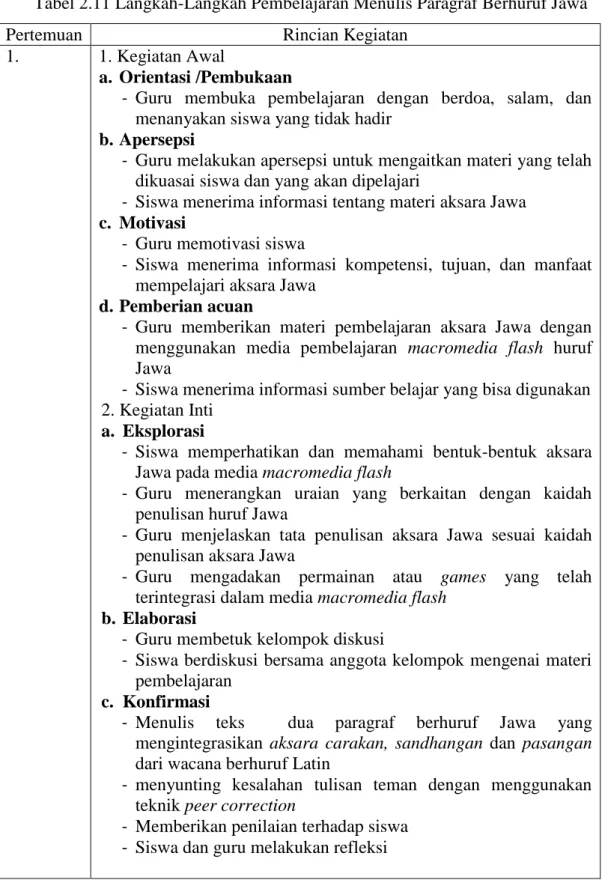 Tabel 2.11 Langkah-Langkah Pembelajaran Menulis Paragraf Berhuruf Jawa 