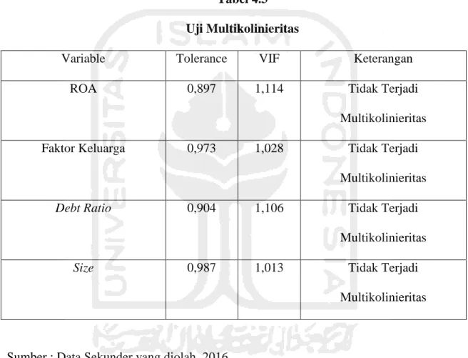 Tabel 4.3   Uji Multikolinieritas  