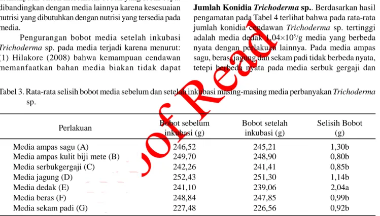 Tabel 3. Rata-rata selisih bobot media sebelum dan setelah inkubasi masing-masing media perbanyakan Trichoderma sp.