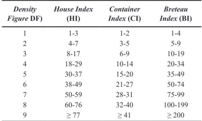 Figure DF) House Index