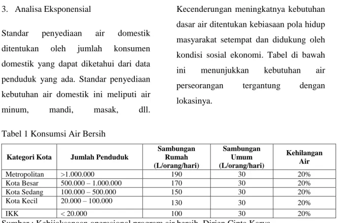 Tabel 1 Konsumsi Air Bersih 