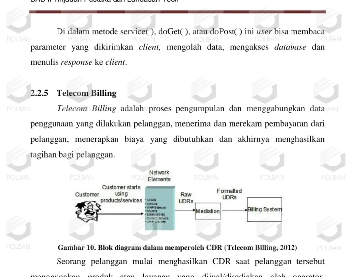 Gambar 10. Blok diagram dalam memperoleh CDR (Telecom Billing, 2012) 