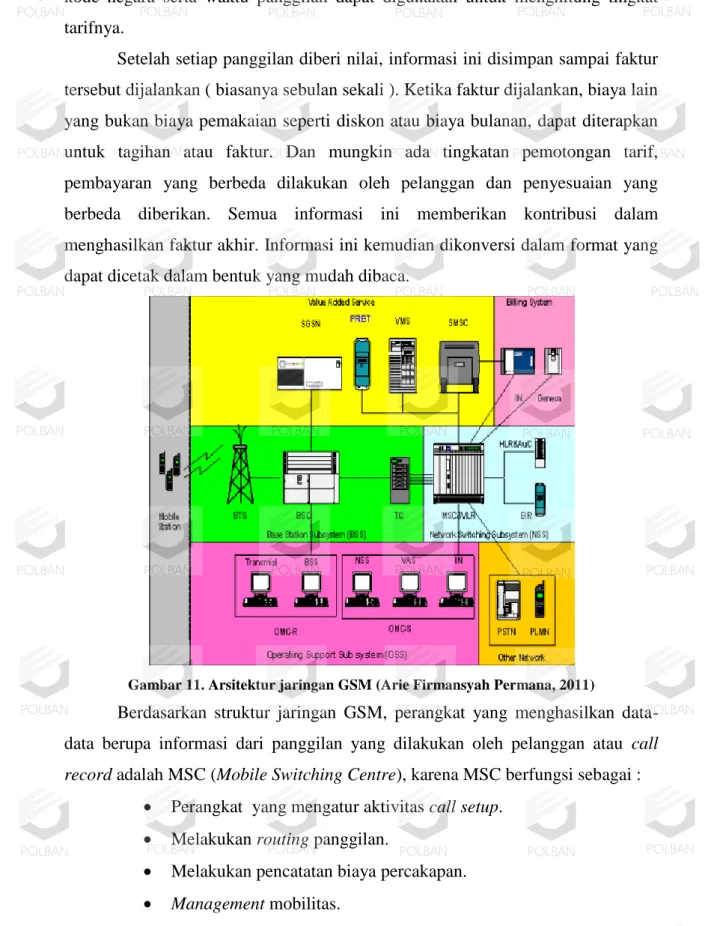 Gambar 11. Arsitektur jaringan GSM (Arie Firmansyah Permana, 2011) 