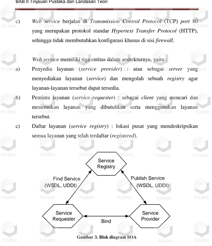 Gambar 3. Blok diagram SOA 
