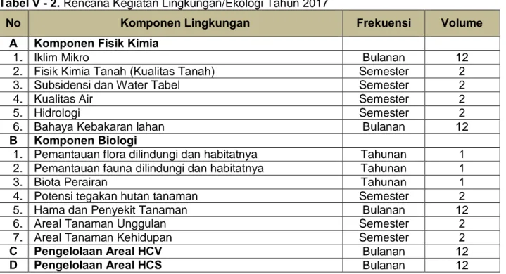 Tabel V - 1. Rencana Kegiatan Aspek Produksi Tahun 2017 