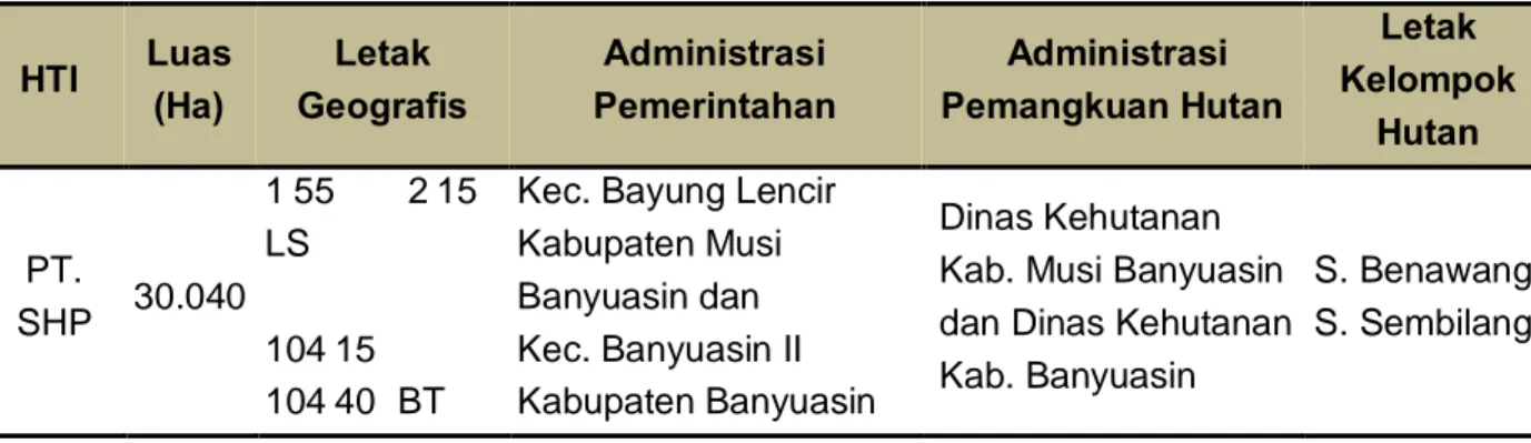 Tabel II - 1. Areal Kerja PT. SHP Berdasarkan Letak Geografis, Administrasi   Pemerintah,  Administrasi Pemangkuan Hutan dan Kelompok Hutan 