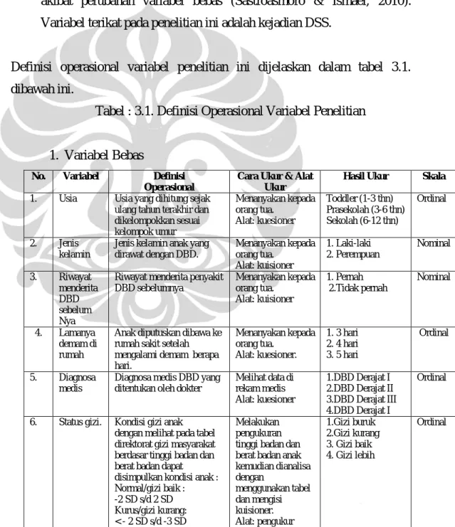 Tabel : 3.1. Definisi Operasional Variabel Penelitian 