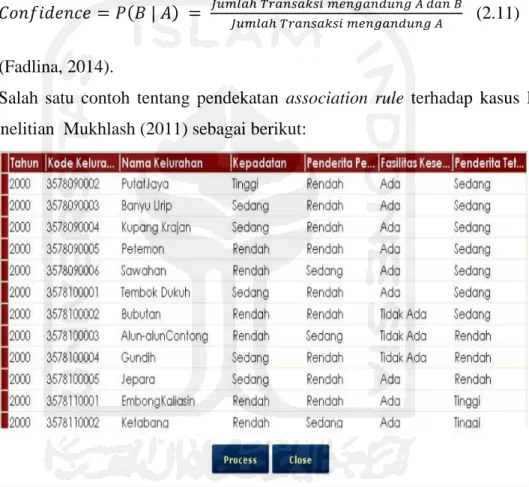 Gambar 2. 1. Contoh Hasil Prapemrosesan Data  (Mukhlash, 2011)