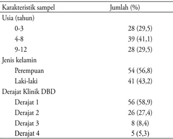 Tabel 1. Korelasi antara jumlah leukosit, trombosit, dan  hematokrit 