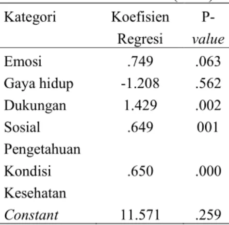 Tabel 6 Analisis Uji Chi-Square   Faktor Pengetahuan Terhadap 