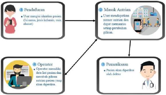 Gambar III-1 Gambaran umum sistem 