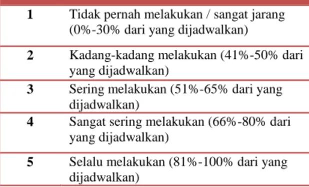 Tabel 3.4 Indikator Tingkat Pencapaian Perilaku  Tingkat  Indikator Tingkat Pencapaian Perilaku 