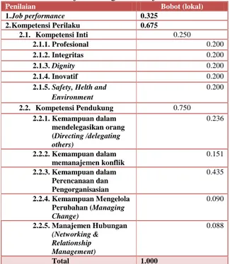 Gambar 3.6 Model Contribution-Related Pay  (Sumber: Amstrong, 2009) 